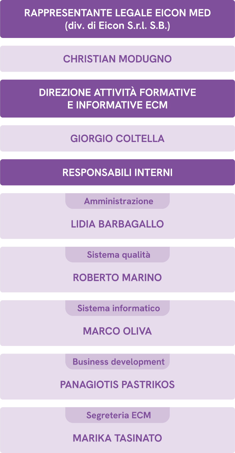ORGANIGRAMMA